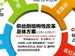 2017年這些門窗廠商將面臨淘汰出局??。?/>
										</div>
                                      <div   id="p51r3at"   class="date_act">2017-08-03</div> 
										<h2>2017年這些門窗廠商將面臨淘汰出局?！！</h2>
										<p>
											在建筑業(yè)整體環(huán)境低迷的情況下，門窗行業(yè)發(fā)展的步...
										</p>
									</a>
								</li><li>
									<a a href="/news/267.html" class="news_item">
										<div   id="uw9vnai"   class="img">
											<!-- 此處圖片尺寸請(qǐng)保持一致 -->
												<img src=