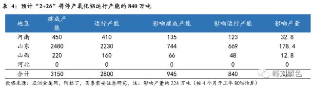 鋁價(jià)2萬元/噸，那氧化鋁呢？