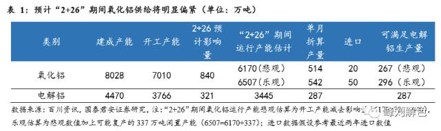 鋁價(jià)2萬元/噸，那氧化鋁呢？