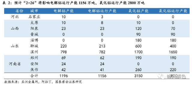 鋁價(jià)2萬元/噸，那氧化鋁呢？