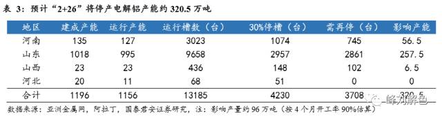 鋁價(jià)2萬元/噸，那氧化鋁呢？