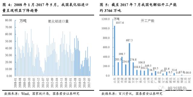 鋁價(jià)2萬元/噸，那氧化鋁呢？