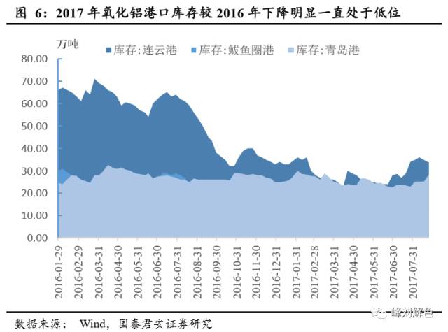 鋁價(jià)2萬元/噸，那氧化鋁呢？