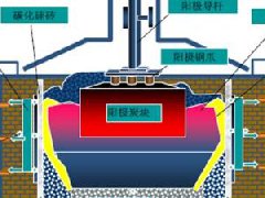 挪威科納斯：獨特的鋁電解槽主動冷卻技術