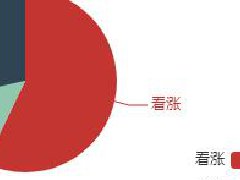 節(jié)后鋁價調(diào)查：供給側(cè)脈沖刺激仍在