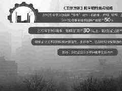 冬季限產(chǎn)開始，電解鋁價格有望繼續(xù)上漲