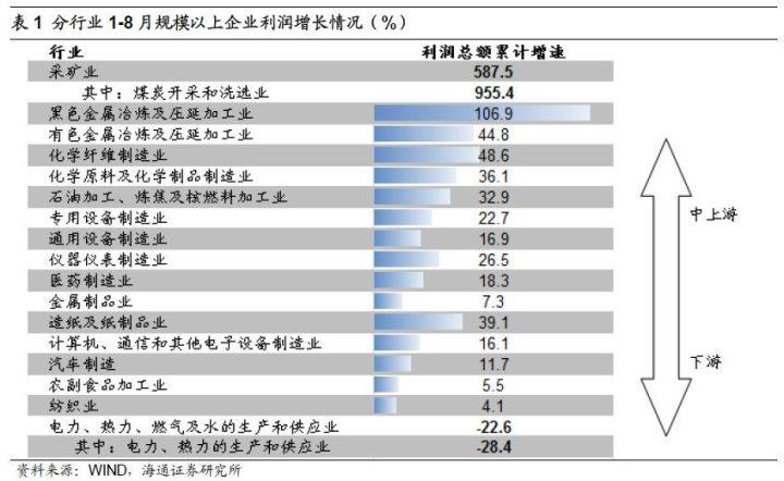 煤、鋼、有色，誰在竊喜，誰在憂慮？