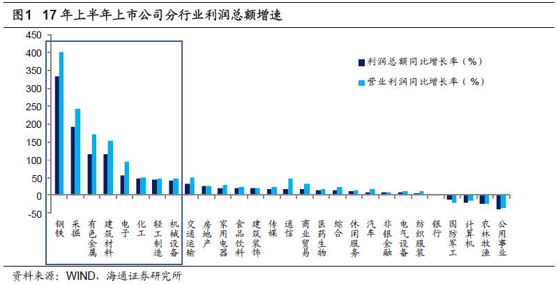 煤、鋼、有色，誰在竊喜，誰在憂慮？