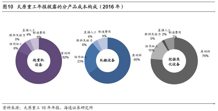 煤、鋼、有色，誰在竊喜，誰在憂慮？