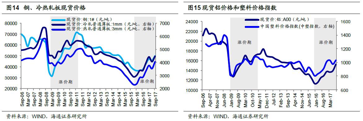 煤、鋼、有色，誰在竊喜，誰在憂慮？